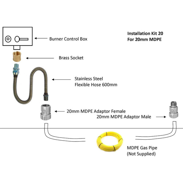 Installation Kit for 20mm MDPE